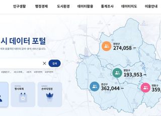 모든 수원 데이터를 한 눈에…'수원시 데이터 포털 서비스' 개시