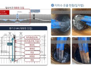 고양시, GTX-A 유출지하수 도시 곳곳 활용…미래 수자원각광