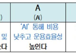 "올해 유통시장 생존경쟁 치열…차세대 수익모델 찾아야"