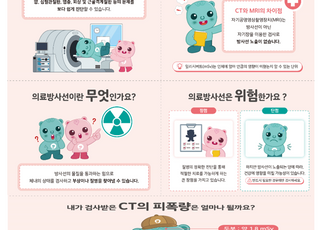 개인별 CT 이력 관리 조회 개시…피폭량 등 확인 가능