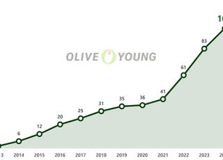 CJ올리브영, 연매출 '100억 클럽' 브랜드 사상 첫 100개 탄생