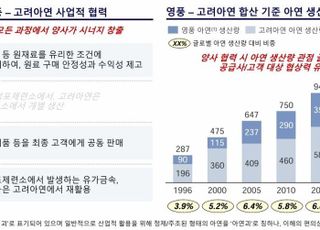 영풍, ‘사업 협력은 영풍 이익만을 위한 것’ 주장에 반박