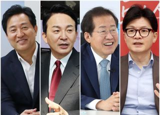 오세훈 18.7%·원희룡 17.6%·홍준표 14.5%·한동훈 9.7%…與대권 '혼전' 지속 [데일리안 여론조사]