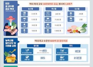 설 성수품 600억원 규모 할인지원…역대 최대 규모