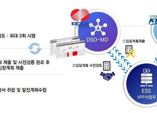 한전, 분산에너지 활성화 위한 'DSO-MD 제주센터' 개소