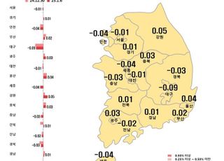 새해 첫 집값 동향…서울 아파트 전셋값, 1년 7개월 만에 하락 전환