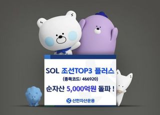 “새로운 주도 섹터” 신한운용, ‘SOL 조선TOP3플러스’ 순자산 5000억 돌파