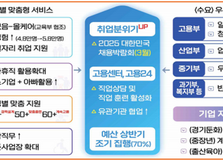 [고용부 업무보고] 청·중장년 일자리 기회 확대…출산·육아 적극 지원