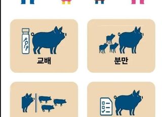 한돈자조금, '한돈팜스 앱' 개선…앱에서 번식정보 바로 입력 가능