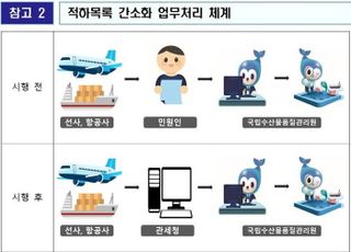 13일부터 수산물 수입검역 적하목록, 관세청 화물 정보로 대체