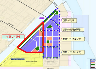 인천시 시정혁신단, 인천신항 배후단지…“활성화 방안 찾는다”