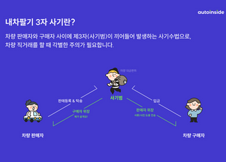 “시세보다 높은 거래 제안” 차량 직거래 사기, 예방 방법은?