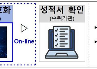 시험인증서 디지털 유통 개시…4000여개사 수출기업 즉시 활용