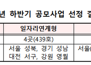 국토부, 전국 11곳 1983가구 규모 ‘특화 공공임대주택’ 선정