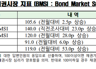 채권 전문가 60% “1월 금통위서 기준금리 동결 전망”