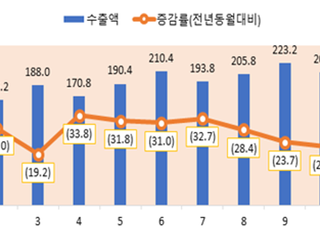 지난해 ICT 수출액 역대 최대…반도체 수출이 '견인'