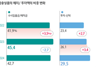 "코로나 이후 평균 금융자산 1억 돌파…저축보다 투자"