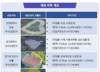 환경부 ‘우리동네 맑은공기 지원사업’ 대상지 5곳 선정