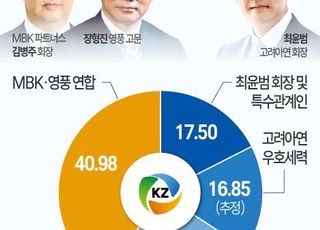 ISS, 고려아연 집중투표제 도입 반대 권고…국민연금의 선택은?