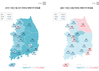 [주간부동산시황] 부동산R114, 전국 아파트값 0.14%↓…약세 속 서울만 0.22%↑