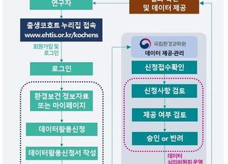 환경부 ‘출생 코호트’ 연구 자료 온라인 신청 창구 개방