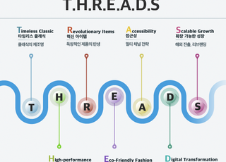LF, 올해 패션 트렌드 키워드 '스레드'…"핵심은 지속 가능성·혁신"