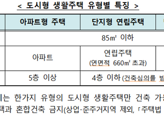 도시형 생활주택이 ‘아파트형 주택’으로…면적 제한 규정 완화