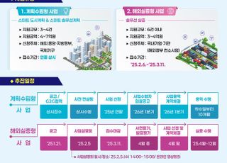 국토부, ‘K-City 네트워크’ 공모…“스마트시티 기술 알리고 해외진출 다진다”