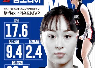 BNK 썸 김소니아, 여자프로농구 4라운드 MVP