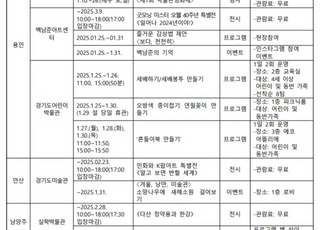 경기문화재단, 2025년 설 맞아 다채로운 프로그램 마련