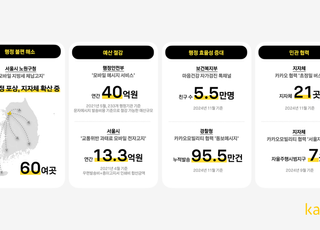 카카오 "행정 기관 알림, 카톡 활용하니 40억 절감"