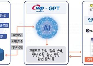 서부발전, 발전부문 최초 설비운영 AI 질의응답 서비스 제공