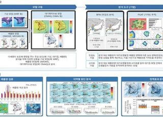 미세먼지정보센터, NEAS 구동 필요 자료 지자체에 공개