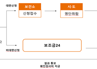 올해부터 국가건강검진에 C형간염 항체검사 도입…확진검사비 전액 지원