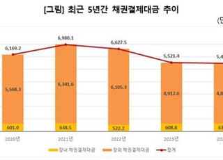 지난해 채권결제대금 5477조...전년比 0.8%↓