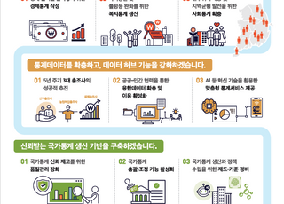 [통계청 업무보고] 혼인·출산 현황 파악 가능한 ’인구동태패널통계‘ 등 개발