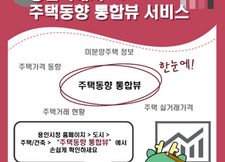 용인특례시, 주택거래 통계 제공 '주택동향 통합뷰' 서비스 시작