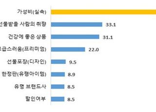 고물가·경기불황에…설 연휴 소비도 '가성비' 중심