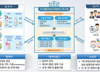 기재부 신성장전략기획추진단, 바이오 빅데이터 활용 확대 논의