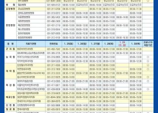 [시흥 소식] 설 연휴 '비상진료대책 상황실' 운영