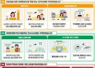 [인사처 업무보고] 2027년까지 9급 초임 보수 월 300만원 단계적 인상