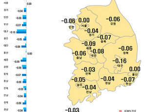찬바람 부는 부동산 시장, 서울 아파트값 4주 연속 보합