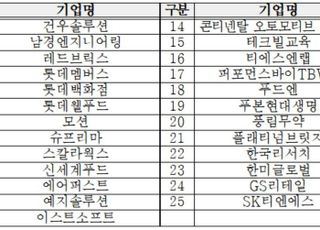 경제6단체 주도 '저출생 극복 챌린지'에 25개 기업 참여