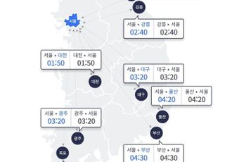 실시간 고속도로 교통상황, 귀성길 시작…서울 출발·부산 도착 '4시간 30분'