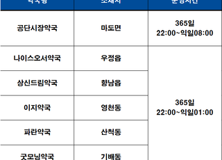 화성 동부권역 공공심야약국 '굿모닝약국' 운영 시작