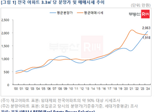 지난해 아파트 분양가, 15년 만에 평균 매매가 역전