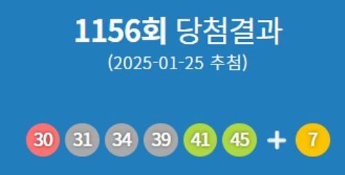 제1156회 로또 당첨번호 '30·31·34·39·41·45'번...1등 당첨 지역 어디? '꾸미로또복권' 수동 5개 당첨