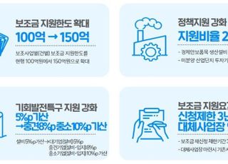 지방투자촉진보조금 지원한도 100억원→150억원…신청제한 3년→1년