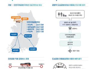 광명역 도심공항터미널 재개장 후 40일 만에 이용객 3500명 '훌쩍'