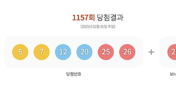 제1157회 로또 당첨번호 '5·7·12·20·25·26'번...1등 당첨 지역 어디?